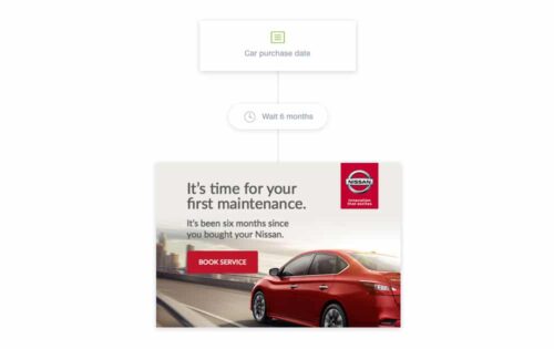 مارکتینگ-اتومیشن-نیسان