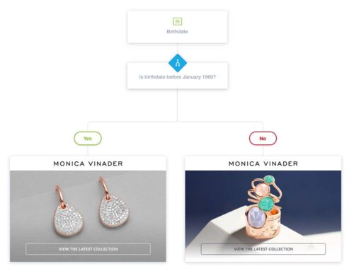 مارکتیگ-اتومیشن-مونیکا